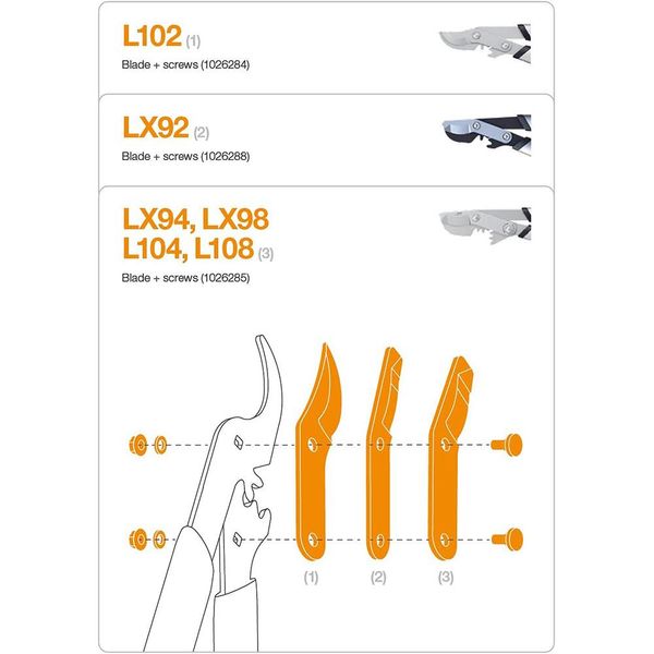 Ніж, диск, лезо Fiskars Лезо для сучкорізів L108, L104, LX94, LX98, L78, L94, L98 (1026285) ht.4.13.30 фото