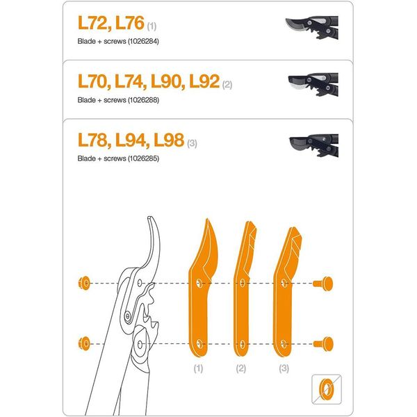 Ніж, диск, лезо Fiskars Лезо для сучкорізів L108, L104, LX94, LX98, L78, L94, L98 (1026285) ht.4.13.30 фото