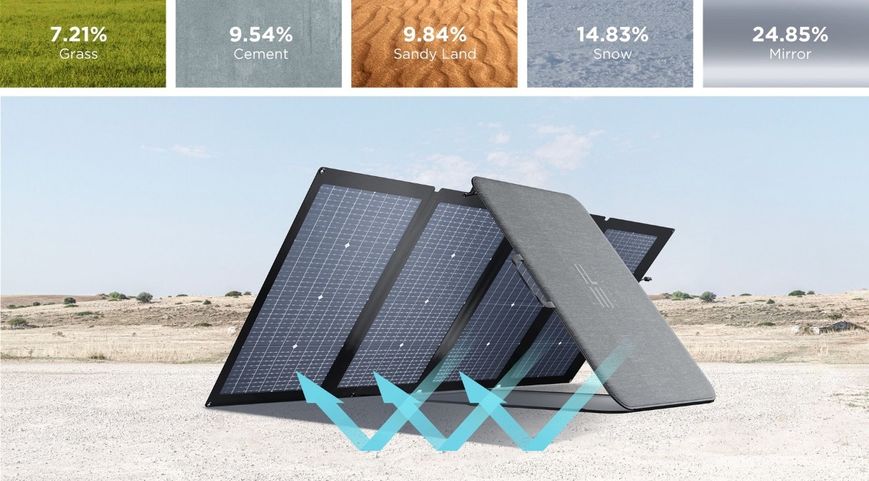 Сонячна панель EcoFlow 220W Bifacial Portable Solar Panel 220 Вт ek.8.8.7.10 фото